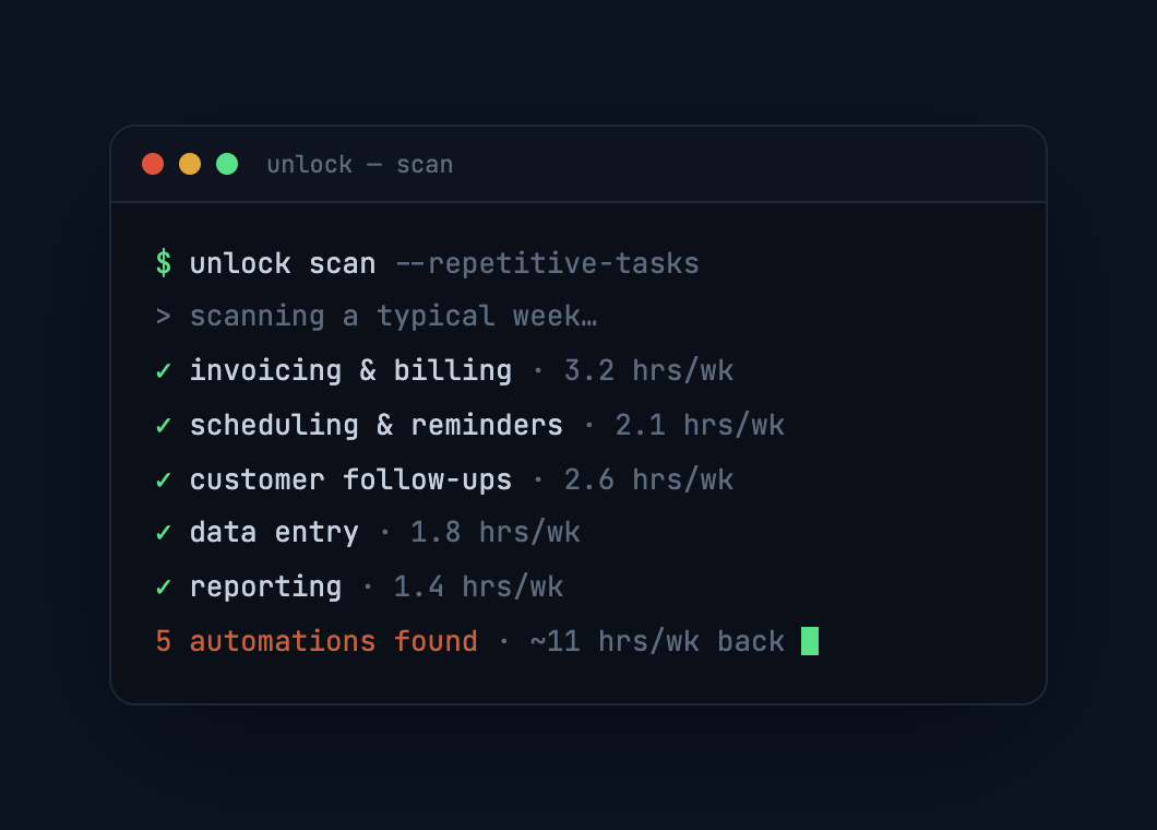 terminal scan finding five automatable tasks worth eleven hours a week